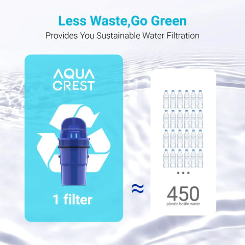 Pitcher Water Filter Replacement For PUR And PUR Plus Systems Fits CRF950Z PPF951K PPF900Z NSF Certified 2 Pack sustainability image