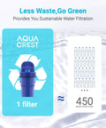 Six Pack Water Filter Replacements For All Pitcher And Dispenser Filtration Systems Including CRF950Z PPF951K PPF900Z With NSF Certification For Lead Free Safe Drinking Water Aqua Crest, showing filter reducing 450 plastic bottles