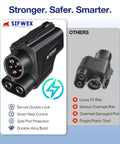 Heavy Duty Nacs To Ccs1 Ev Charging Adapter For Tesla Supercharger Network 250Kw with secure double lock and alloy build.