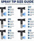 Different spray tips for No Hassle Pro Airless Paint Sprayer Kit With 3600 PSI Pump And Fifty Foot Reinforced Hose.