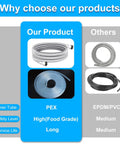 Comparison of 15 Ft Premium Stainless Steel Braided Dishwasher Hose Kit With Food Grade PEX Inner Tube vs Other Hoses
