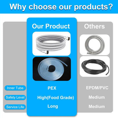 Comparison of 15 Ft Premium Stainless Steel Braided Dishwasher Hose Kit With Food Grade PEX Inner Tube vs Other Hoses