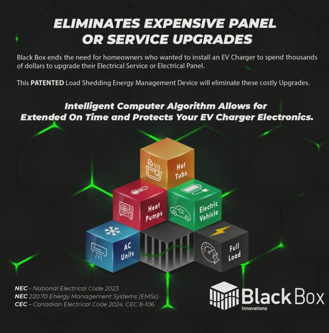 Infographic illustrating features of Weatherproof 240V EV Charger Station For Home Or Shop, 60 To 100 Amp Service.
