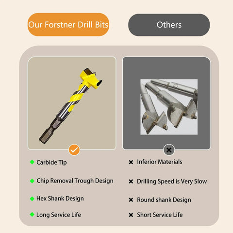 Top Shelf 5 Piece Forstner Drill Bit Set With Snag Free Hex Shank And Rugged Tungsten Carbide Tips Bores Clean Circles In Wood with yellow tip