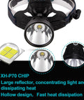 Rechargeable Headlamp for Adults Ultra Bright Long Throw Spotlight Waterproof LED Headlamp With Four Modes design details