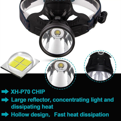 Rechargeable Headlamp for Adults Ultra Bright Long Throw Spotlight Waterproof LED Headlamp With Four Modes design details