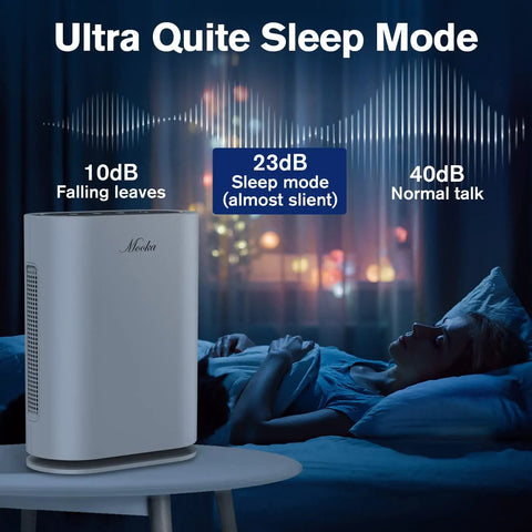 Composite HEPA Air Cleaner Replacement Filter For GL-FS32 Large Room Purifier beside sleeping person in quiet room