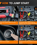 Hella Powerful 2000A Car Battery Jump Starter To Kickstart Your Ride Instantly No Sweat connections and steps to jump start a car.