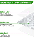 Diagram showing the reinforced 3-layer structure with fiberglass mesh, aluminum liner, and release liner of 12-Inch By 12-Inch Drywall Repair Kit.