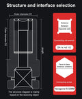 Top Notch 10 Piece Deep Impact Socket Set Metric 8 To 24mm For Tough Lug Nut Removal And Heavy Duty Automotive Maintenance With Durable Cr-V Steel Construction Built Like A Boss For Trucks SuVs And Motorcycles. Structure diagram for socket dimensions and interface selection