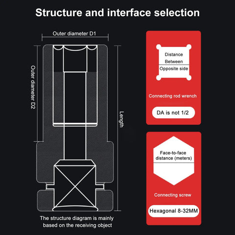 Top Notch 10 Piece Deep Impact Socket Set Metric 8 To 24mm For Tough Lug Nut Removal And Heavy Duty Automotive Maintenance With Durable Cr-V Steel Construction Built Like A Boss For Trucks SuVs And Motorcycles. Structure diagram for socket dimensions and interface selection