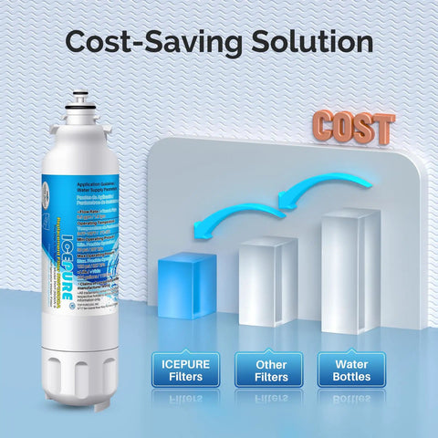 Cost-saving solution illustration with Replacement Refrigerator Water Filter For LG LT800P LT800PC ADQ73613402 9490 4 Pack.