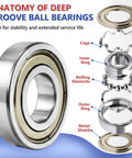 Anatomy of deep groove ball bearings showing components and materials for the 74 Piece Ball Bearing Assortment Kit Featuring Six Essential Sizes For Smooth 3D Printer Assembly, Skate Gear Upgrades, And Home Repairs That Deliver Hella Smooth Knockout Performance.