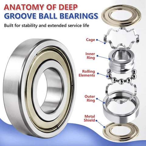 Anatomy of deep groove ball bearings showing components and materials for the 74 Piece Ball Bearing Assortment Kit Featuring Six Essential Sizes For Smooth 3D Printer Assembly, Skate Gear Upgrades, And Home Repairs That Deliver Hella Smooth Knockout Performance.