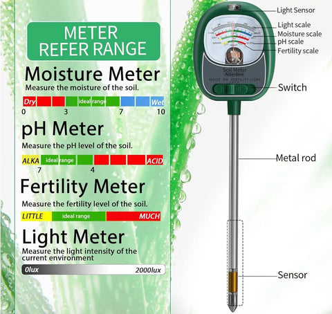 No Fuss 4 In 1 Soil Tester For Plants With Large Dial Readout showing moisture, pH, fertility, and sunlight meters with labels.