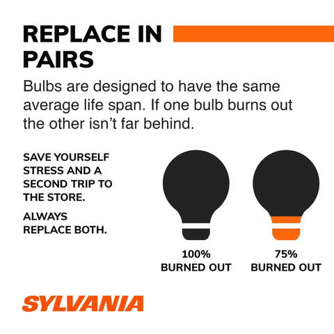 SYLVANIA bulb replacement infographic showing bulbs replaced in pairs; two bulb icons labeled 100% burned out and 75% burned out.