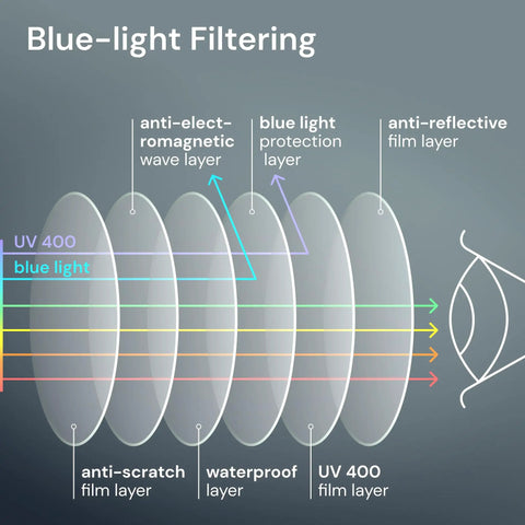 Top Tier Plus Two Point Zero Readers For Men With A Rock Solid Frame And Straight Up Blue Light Blocking Plus Uv Shielding For Game Changing Close Range Vision Daily