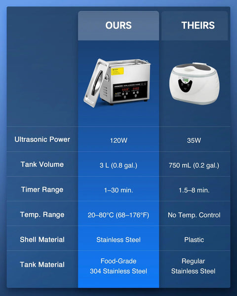 Front view of CREWORKS 3L ultrasonic cleaner in stainless steel with open lid and digital control panel.