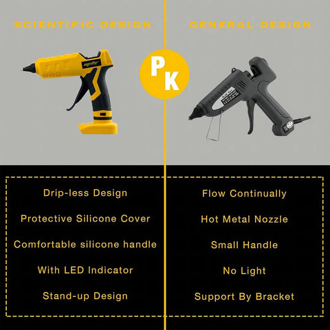 Comparison of Cordless Hot Glue Gun For Arts And Crafts And DIY, Dewalt 20V Battery Compatible, showing design differences