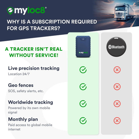 Infographic explaining GPS tracker subscription need, featuring Heavy Duty Waterproof GPS Tracker For Cars Trucks And Trailers With 4G LTE Real Time Location Updates.