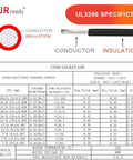 Diagram of UL3266 specification with conductor and insulation details for DTP 2 Pin Wire Harness Connector Kit 10AWG UL3266 IP68.