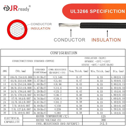 Diagram of UL3266 specification with conductor and insulation details for DTP 2 Pin Wire Harness Connector Kit 10AWG UL3266 IP68.