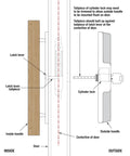 Diagram showing installation of One And A Quarter Inch Cylinder Lock For Patio Doors And Deadbolt Replacements with labeled parts