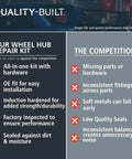 Comparison chart of wheel hub repair kit features, highlighting Quality-Built advantages over competitors with detailed benefits.