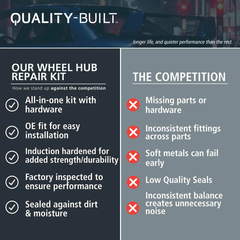 Comparison chart of wheel hub repair kit features, highlighting Quality-Built advantages over competitors with detailed benefits.