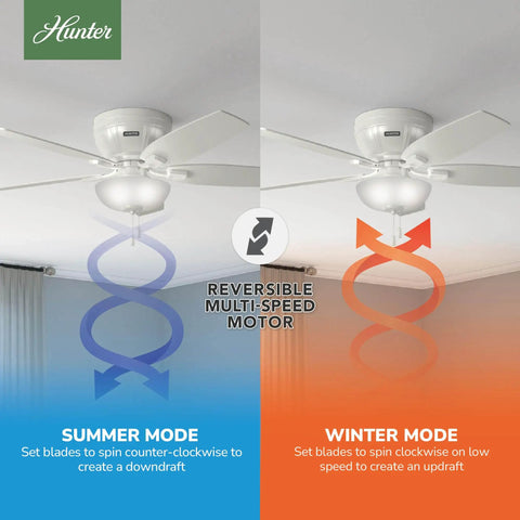 52 Inch Indoor Ceiling Fan With LED Light White Flush Mount Hugger Design Pull Chain Operation Five Blades