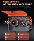 Welding wire installation for 145A MIG Welder 110V 4 In 1 Multi Process Wire Feed Welder with labeled components
