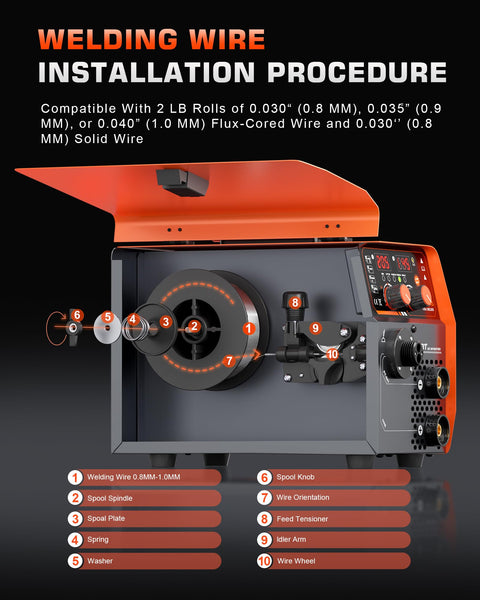 Welding wire installation for 145A MIG Welder 110V 4 In 1 Multi Process Wire Feed Welder with labeled components