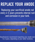 Image of Flexible Aluminum Zinc Anode Rod for Hot Water Heaters, Military-Grade A420 Alloy, next to a corroded rod, text advice.