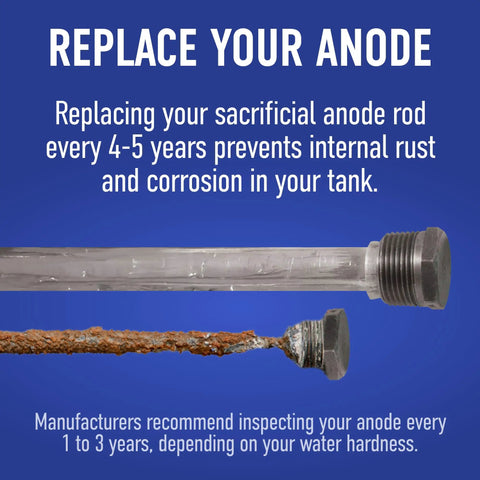 Image of Flexible Aluminum Zinc Anode Rod for Hot Water Heaters, Military-Grade A420 Alloy, next to a corroded rod, text advice.