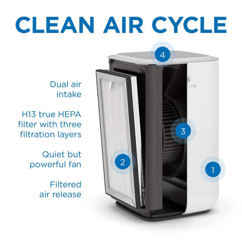 2 Pack MA-15 Replacement Filter Set For Air Purifier shown in place, highlighting 3 In 1 Pre Filter, True HEPA H13, activated carbon layers.