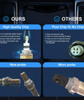 Comparison of Upstream O2 Oxygen Sensor for Front Right 2001 to 2003 Toyota Rav4 2.0L, high quality vs worn probe.