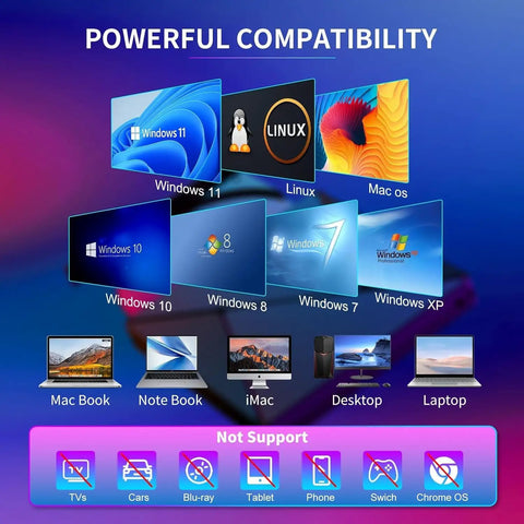 Plug And Play External DVD CD Drive For Laptop And Desktop USB 3.0 USB C Portable Burner DVD Reader Writer ROM Works With Mac Windows Linux No Driver Needed For Easy Watching Burning And Software Install compatibility chart for Mac, Windows, Linux, laptops and desktops