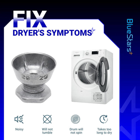 Dryer Motor Pulley 29 Inch Replacement shown next to a white dryer with symbols indicating noise, tumble, spin, and drying time issues.