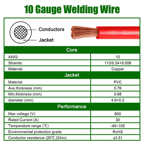10 Gauge Battery Cable Copper Wire Set Red And Black 20ft Total OFC Welding Cable 10 AWG For Automotive Solar Marine Generator PVC Jacket Built Tough With High Conductivity. 10 gauge red cable specs chart, copper core, PVC jacket, 600V