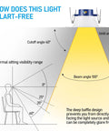 Diagram showing glare-free feature of Eight Pack 6 Inch LED Recessed Retrofit Downlight Kit with deep baffle and beam angle info.
