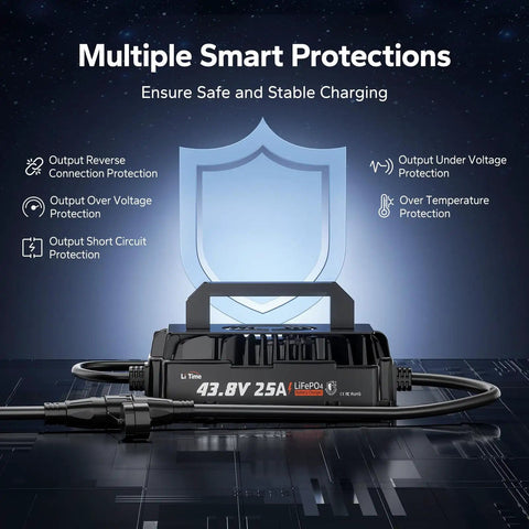 36V 25A LiFePO4 Charger With 38.4V Ready Output, IP65 Waterproof Beast Build, fast 3x charging features and protections
