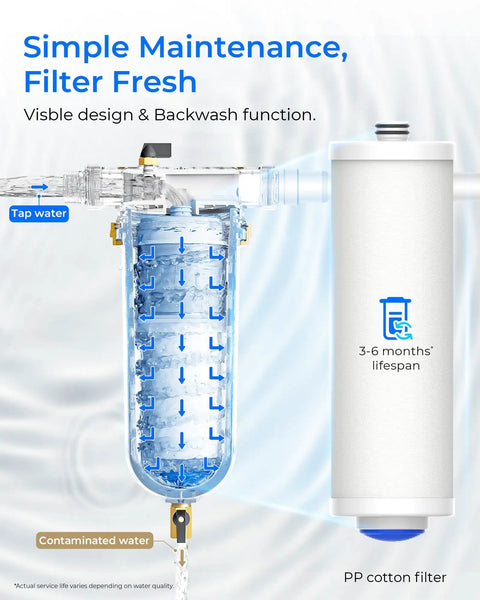 Heavy Duty Spin Down Sediment Filter Kicks Out Nasty Grit And Rust For Your Whole House Setup with visible clear design.