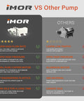 Comparison chart of 12V Diaphragm Water Pump With Self Priming Booster Delivers 3 GPM At 65 PSI vs other pump features.