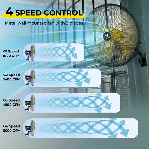 Outdoor Oscillating Wall Mount Fan With Remote, 24 Inch, 6000 CFM, Waterproof, shown with four speed settings