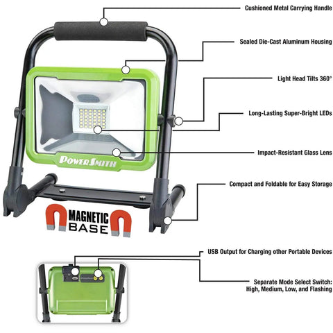 Diagram showing features of Beefy 2400 Lumen LED Work Light With Foldable Magnetic Base USB Charging Port for Mobile Devices.