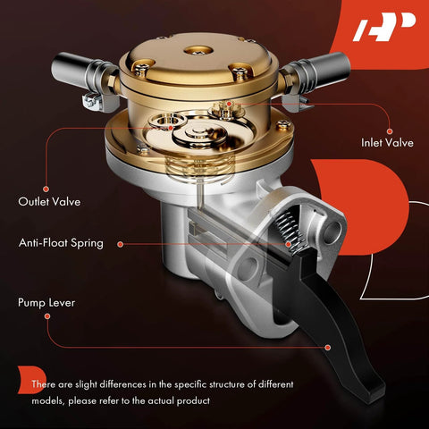 Mechanical Fuel Pump With Gasket For Chevy Camaro Impala Malibu Monte Carlo Caprice Chevelle C10 C20 C30 Suburban Pickup K10 C15 C25 C35 1967 1968 1969 1971 1972 1981 1983 1985 Drop In Replacement For Classic GM Cars showing labeled parts