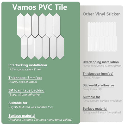 Comparison chart of Ultra Easy Hexagon Peel And Stick Backsplash Tile vs. vinyl sticker, highlighting features and thickness differences.