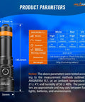 Underwater Video Light 2300 Lumens For Dive Photography Tri Color White Red Violet UV 120 Degree Beam Specs Chart