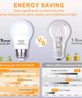 Comparison of Six Pack A15 LED Light Bulbs 60 Watt Equivalent 6.5W Dimmable E26 with incandescent bulb, highlighting energy savings.