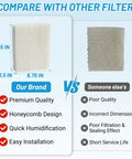 Comparison of 4 Pack Humidifier Wicking Filters T For Honeywell HFT600 Series with another brand, highlighting quality and design.